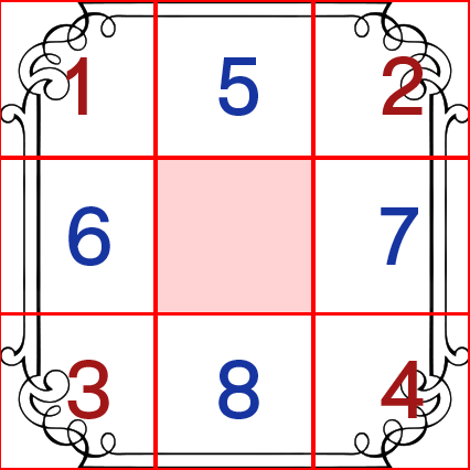 Explication du fonctionnement d'une bordure image personnalisee