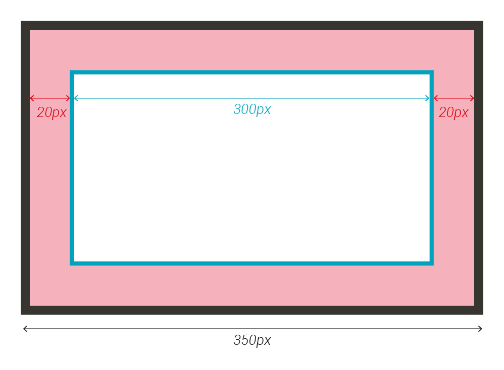 Une balise avec la propriete CSS box sizing border d'appliquee