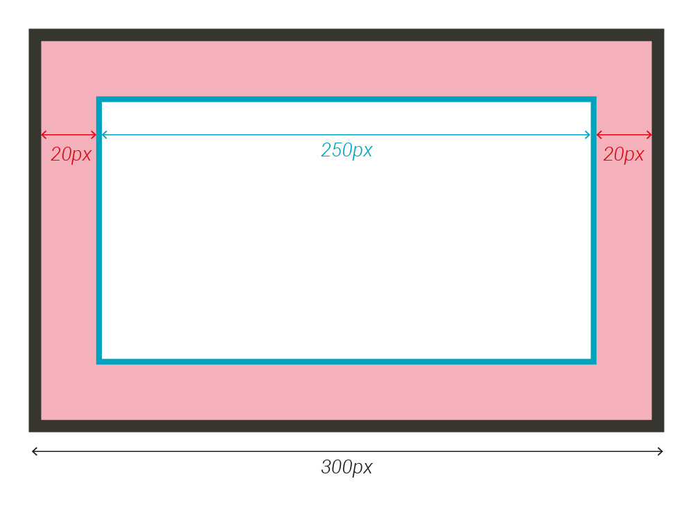 Une balise avec la propriete CSS box sizing content d'appliquee